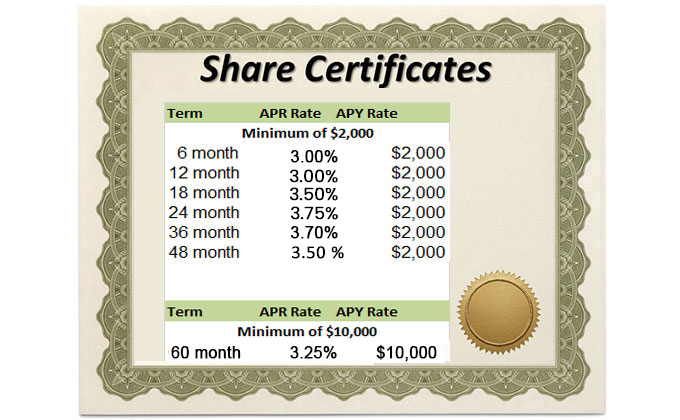 B&V CU Share Certificates